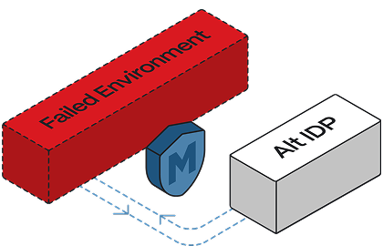 Image for Failover Solutions